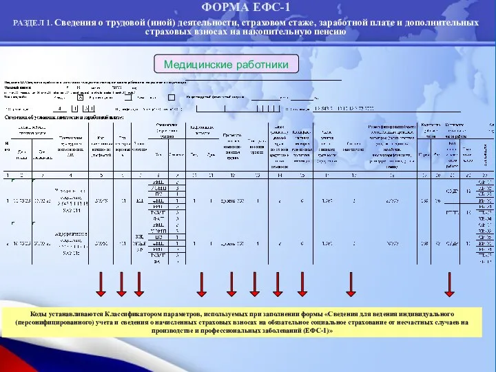 ФОРМА ЕФС-1 РАЗДЕЛ 1. Сведения о трудовой (иной) деятельности, страховом