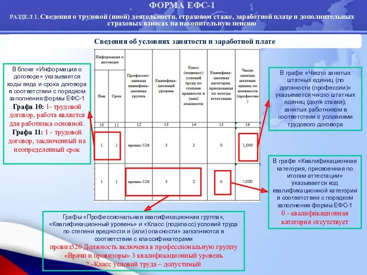 Сведения об условиях занятости и заработной плате В блоке «Информация