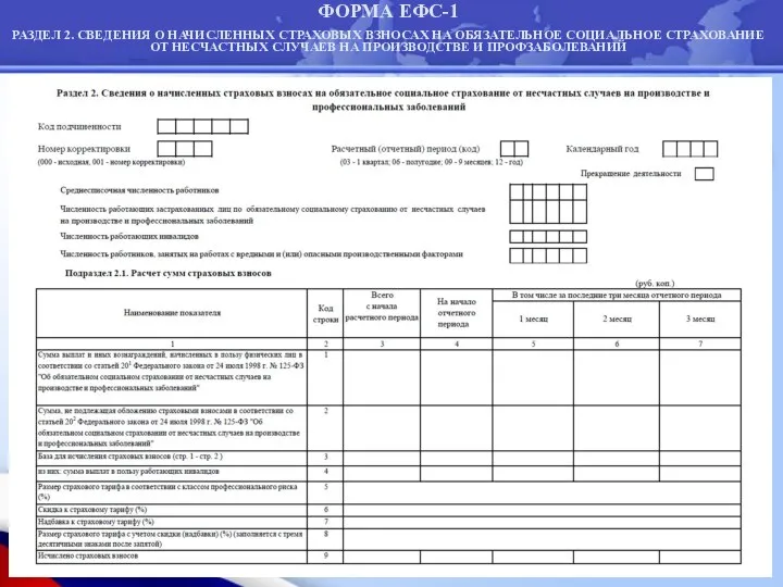 ФОРМА ЕФС-1 РАЗДЕЛ 2. СВЕДЕНИЯ О НАЧИСЛЕННЫХ СТРАХОВЫХ ВЗНОСАХ НА