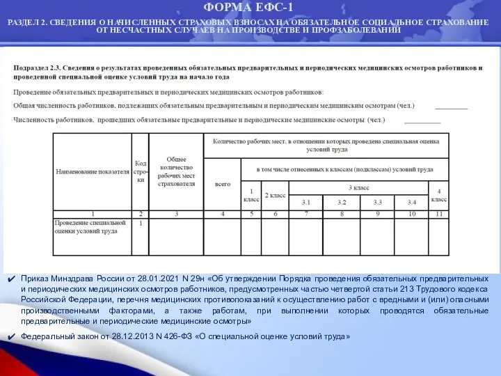 ФОРМА ЕФС-1 РАЗДЕЛ 2. СВЕДЕНИЯ О НАЧИСЛЕННЫХ СТРАХОВЫХ ВЗНОСАХ НА