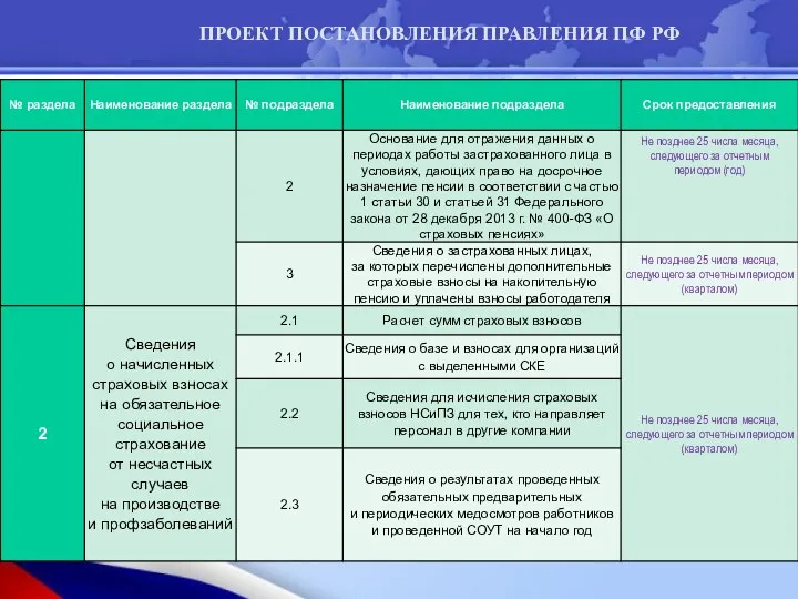 ПРОЕКТ ПОСТАНОВЛЕНИЯ ПРАВЛЕНИЯ ПФ РФ