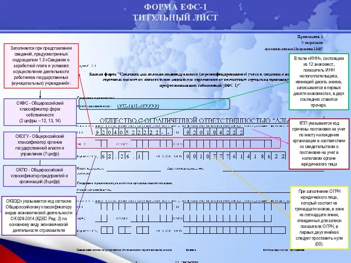 ФОРМА ЕФС-1 ТИТУЛЬНЫЙ ЛИСТ ОКФС - Общероссийский классификатор форм собственности