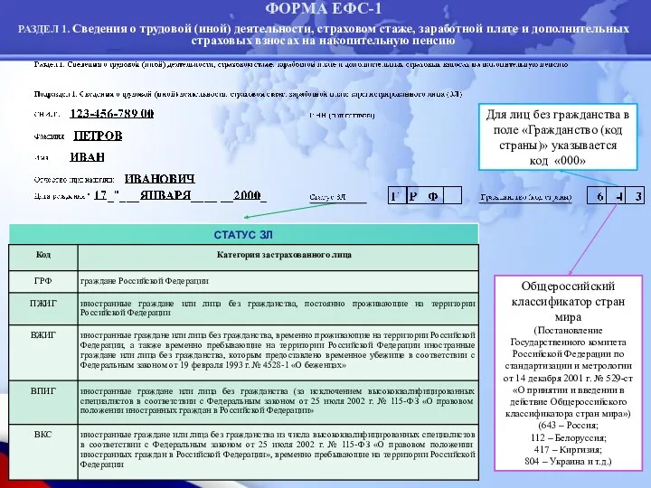 ФОРМА ЕФС-1 РАЗДЕЛ 1. Сведения о трудовой (иной) деятельности, страховом