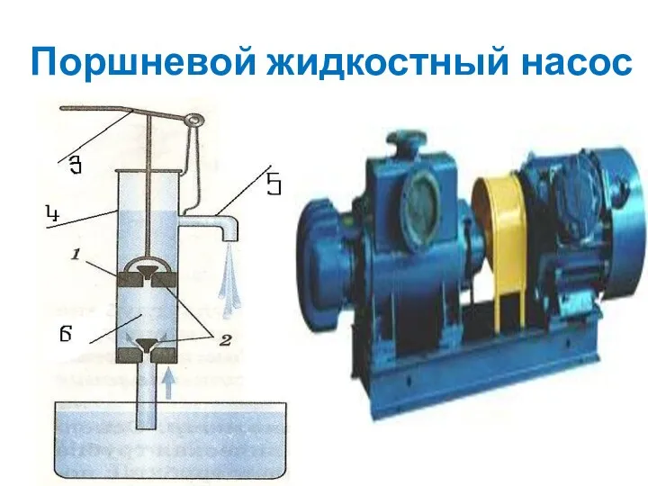 Поршневой жидкостный насос