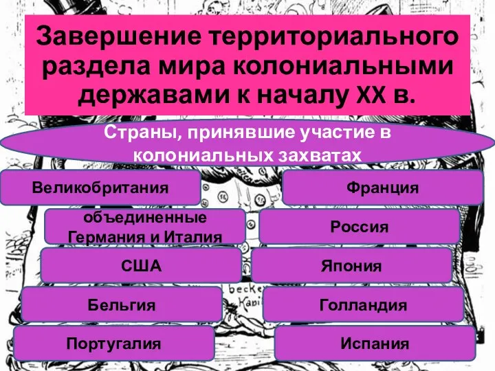 Завершение территориального раздела мира колониальными державами к началу XX в.