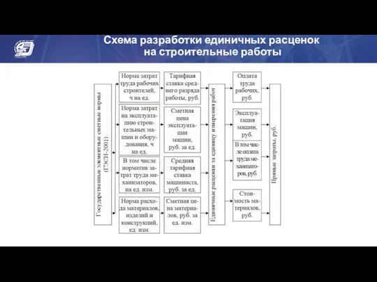 Схема разработки единичных расценок на строительные работы