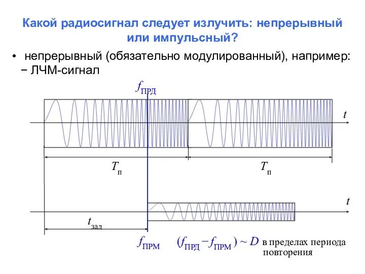 Какой радиосигнал следует излучить: непрерывный или импульсный? непрерывный (обязательно модулированный),