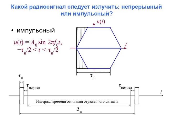 импульсный τи τи t u(t) u(t) = A0 sin 2πf0t,