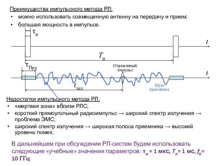 Преимущества импульсного метода РЛ: можно использовать совмещенную антенну на передачу