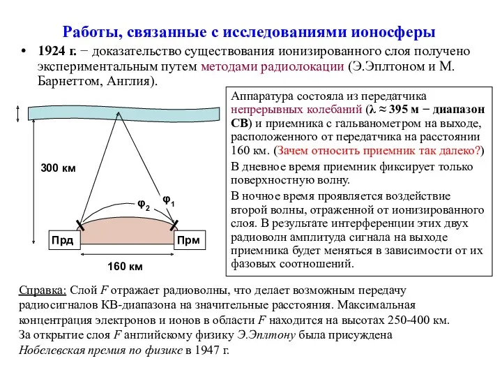 Работы, связанные с исследованиями ионосферы 1924 г. − доказательство существования