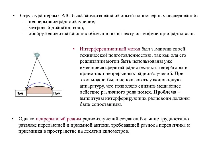 Структура первых РЛС была заимствована из опыта ионосферных исследований: непрерывное