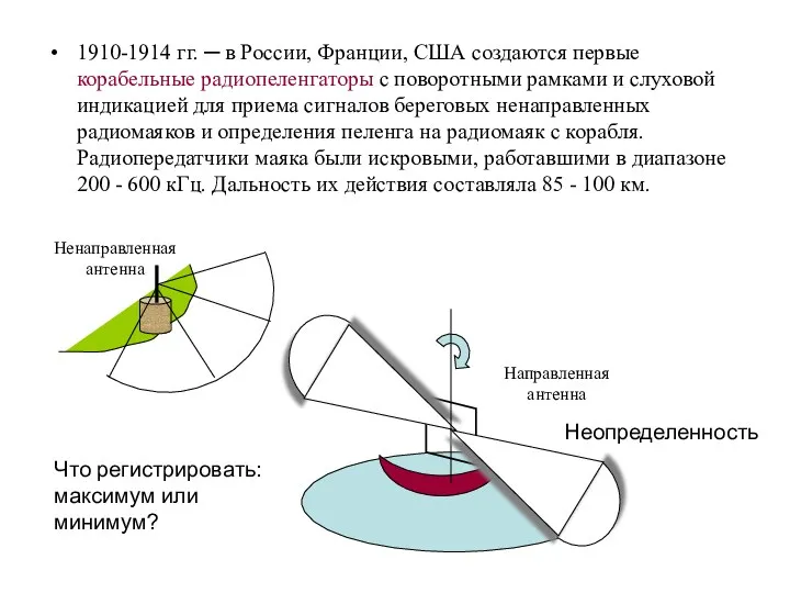 1910-1914 гг. ─ в России, Франции, США создаются первые корабельные