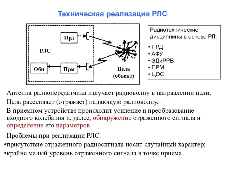 Техническая реализация РЛС Цель (объект) РЛС Прд Прм Обн Антенна