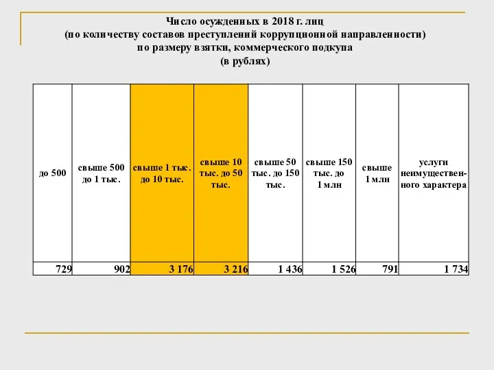 Число осужденных в 2018 г. лиц (по количеству составов преступлений