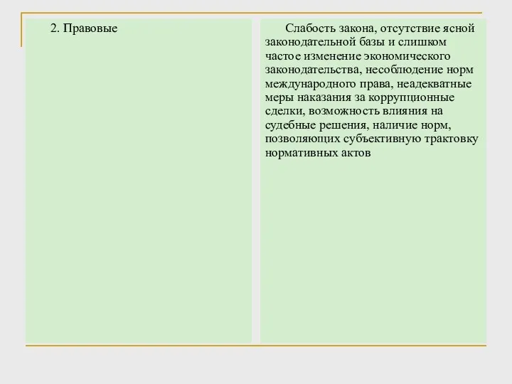 2. Правовые Слабость закона, отсутствие ясной законодательной базы и слишком