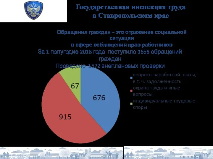 Государственная инспекция труда в Ставропольском крае Обращения граждан – это