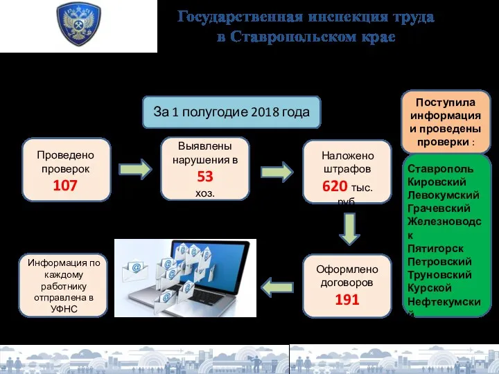 Государственная инспекция труда в Ставропольском крае Ликвидация неофициального оформления трудовых