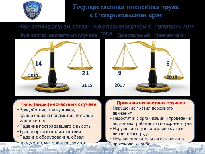 Государственная инспекция труда в Ставропольском крае Несчастные случаи, связанные с