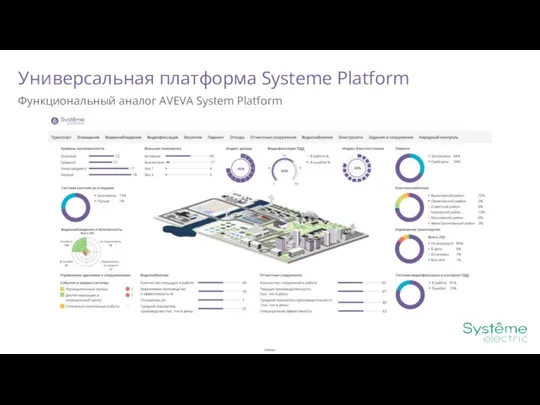 Универсальная платформа Systeme Platform Функциональный аналог AVEVA System Platform
