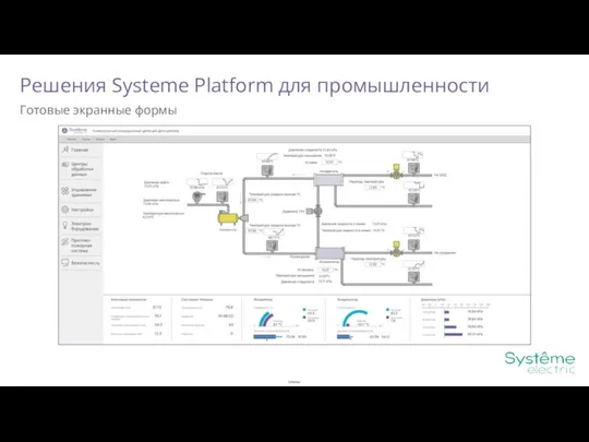 Решения Systeme Platform для промышленности Готовые экранные формы