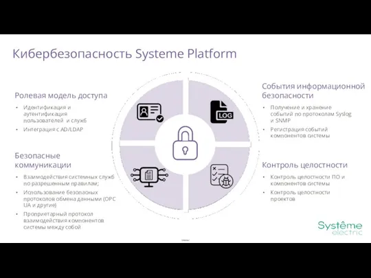 Кибербезопасность Systeme Platform Ролевая модель доступа Безопасные коммуникации События информационной