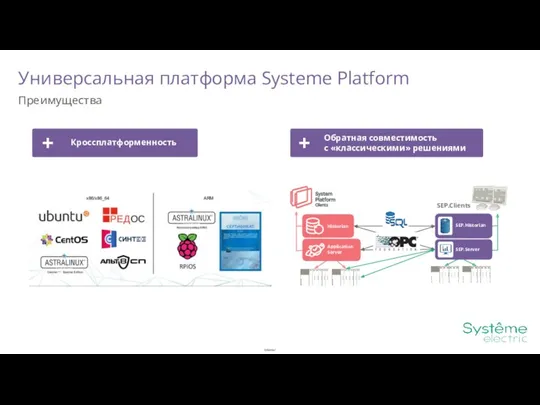 Универсальная платформа Systeme Platform Кроссплатформенность Обратная совместимость с «классическими» решениями + + Преимущества