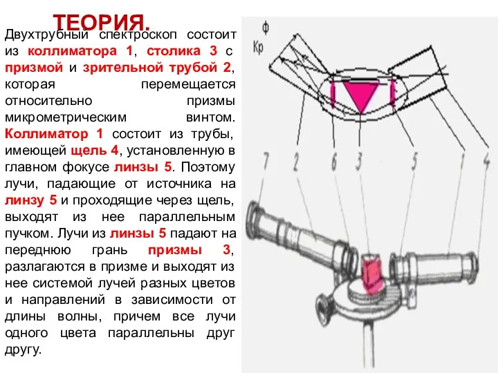 ТЕОРИЯ. Двухтрубный спектроскоп состоит из коллиматора 1, столика 3 с призмой и зрительной