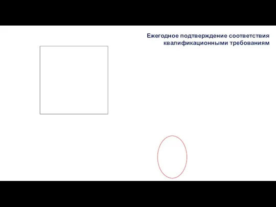 Ежегодное подтверждение соответствия квалификационными требованиям