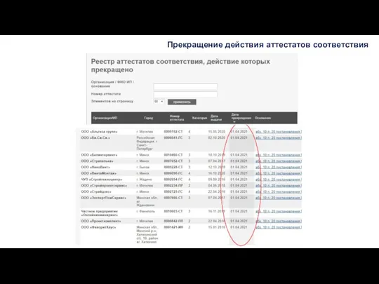 Прекращение действия аттестатов соответствия