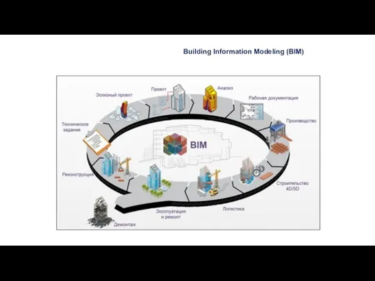 Building Information Modeling (BIM)