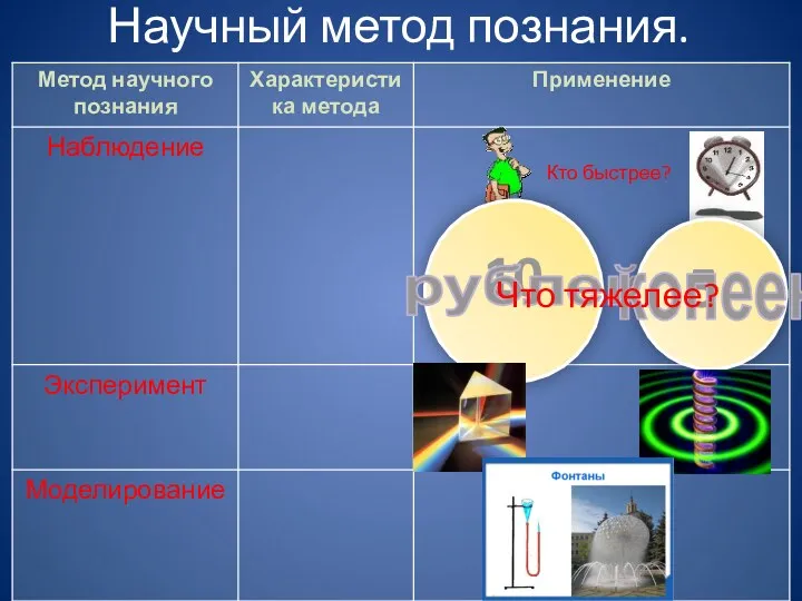 Научный метод познания. Кто быстрее? Что тяжелее?