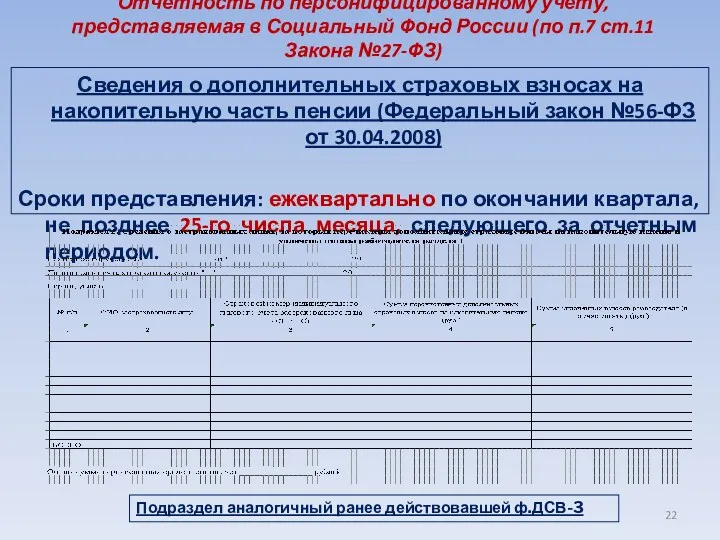 Отчетность по персонифицированному учету, представляемая в Социальный Фонд России (по