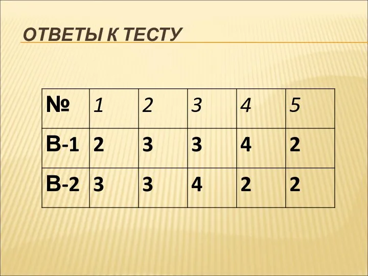 ОТВЕТЫ К ТЕСТУ