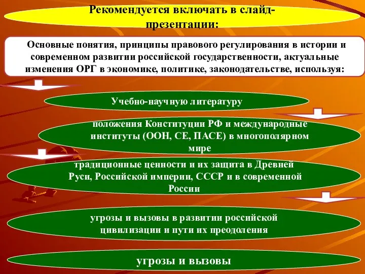Рекомендуется включать в слайд-презентации: положения Конституции РФ и международные институты
