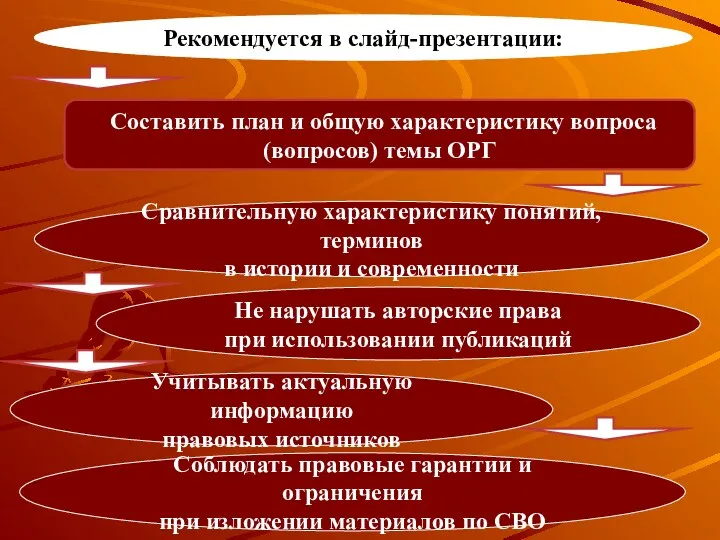 Рекомендуется в слайд-презентации: Сравнительную характеристику понятий, терминов в истории и