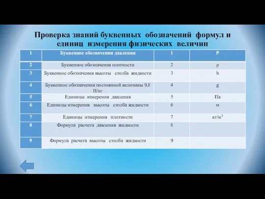 Проверка знаний буквенных обозначений формул и единиц измерения физических величин