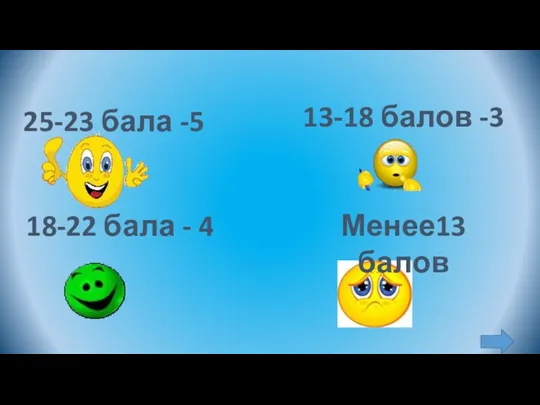 25-23 бала -5 18-22 бала - 4 13-18 балов -3 Менее13 балов