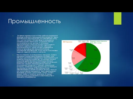 Промышленность За время независимости Кипр добился серьезного прорыва в области