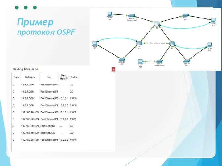 Пример протокол OSPF