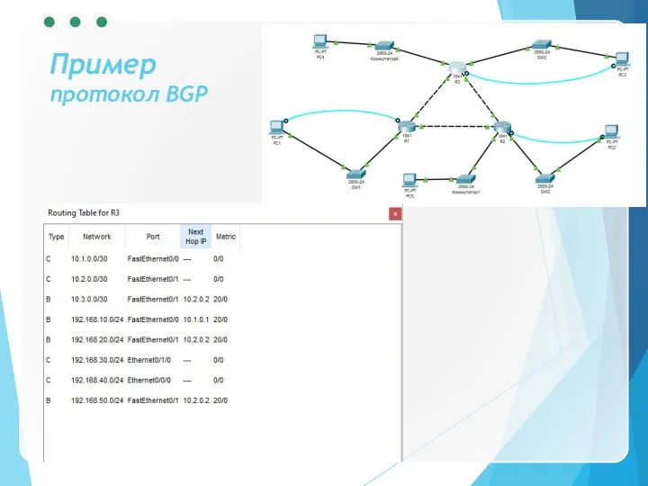 Пример протокол BGP