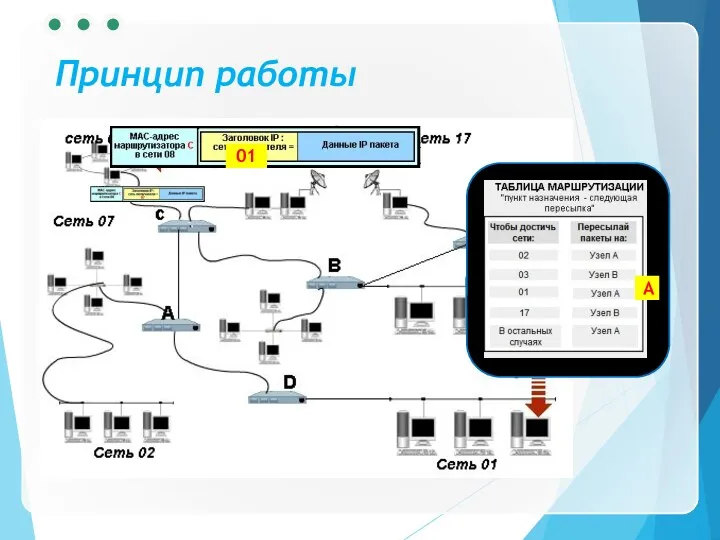 Принцип работы 01 А