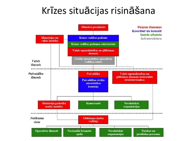 Krīzes situācijas risināšana