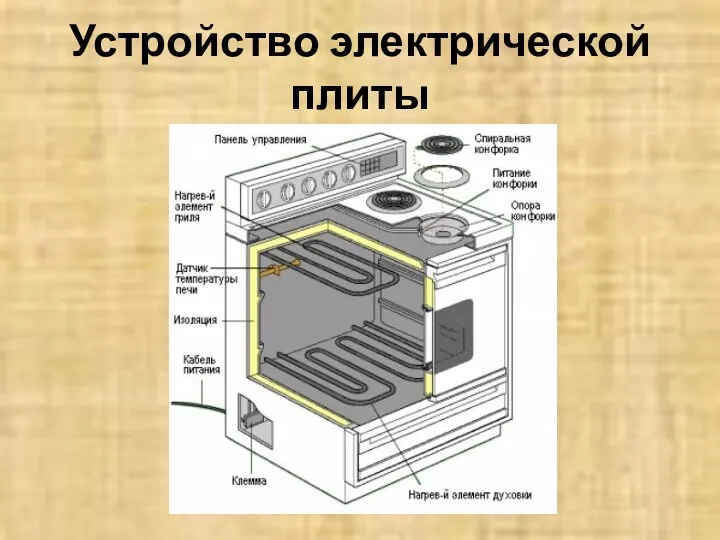 Устройство электрической плиты