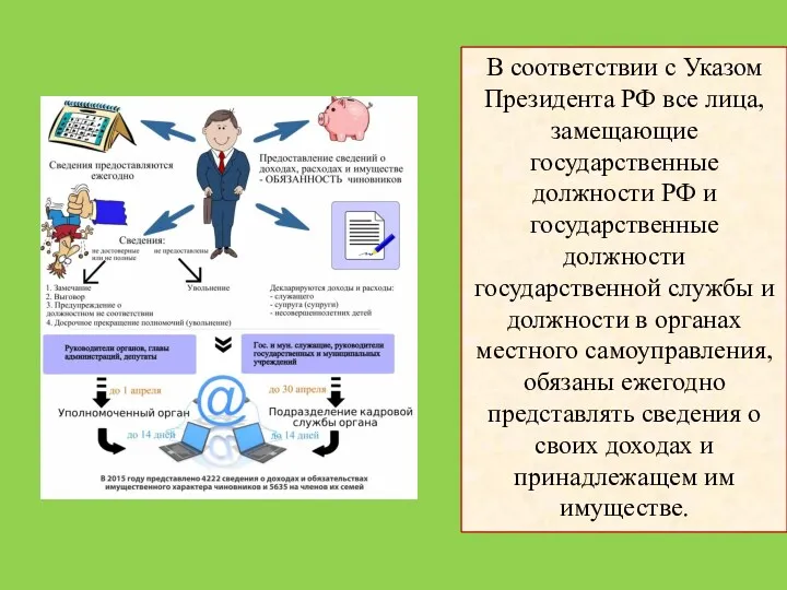 В соответствии с Указом Президента РФ все лица, замещающие государственные