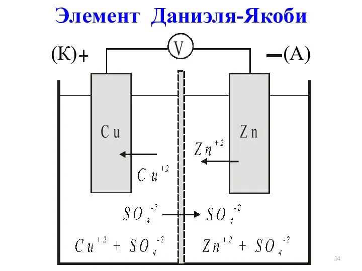 Элемент Даниэля-Якоби (К) (А)