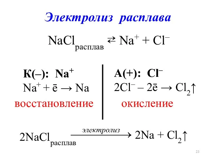 Электролиз расплава NaClрасплав ⇄ Na+ + Cl– К(–): Na+ Na+