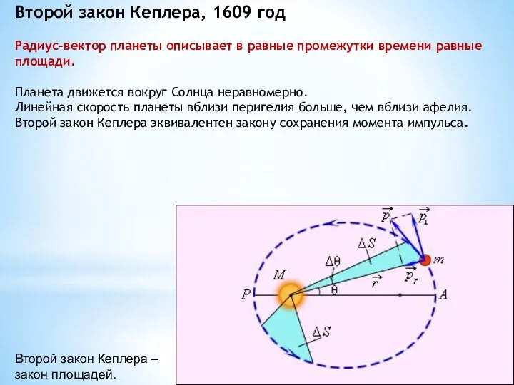 Второй закон Кеплера – закон площадей. Второй закон Кеплера, 1609