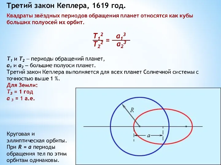 Третий закон Кеплера, 1619 год. Круговая и эллиптическая орбиты. При