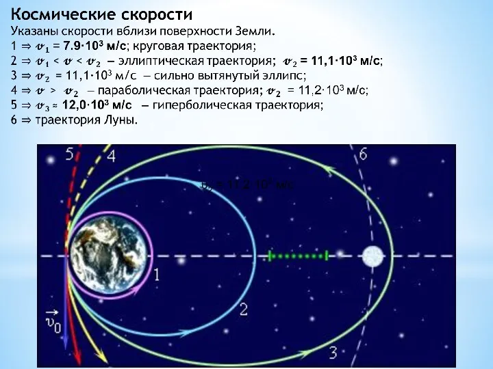 υ2 = 11,2·103 м/с