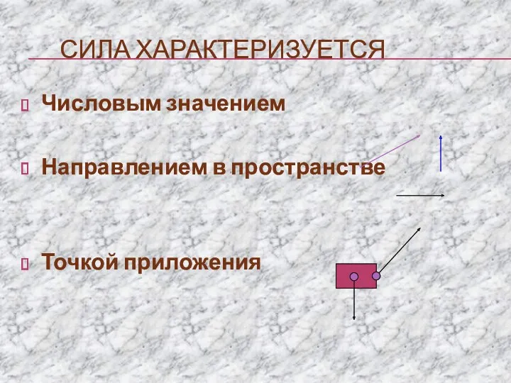 СИЛА ХАРАКТЕРИЗУЕТСЯ Числовым значением Направлением в пространстве Точкой приложения